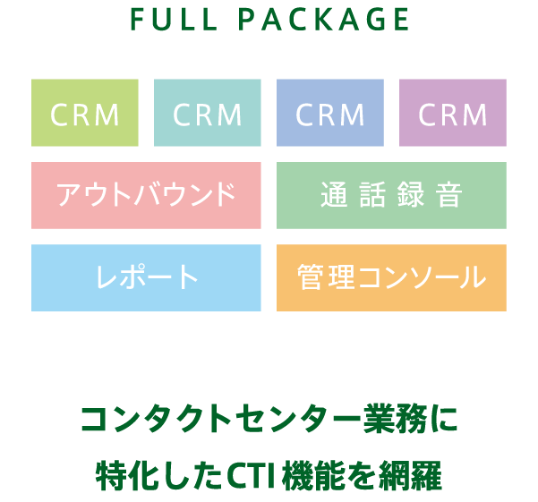 FULL PACKAGE コンタクトセンター業務に特化したCTI機能を網羅