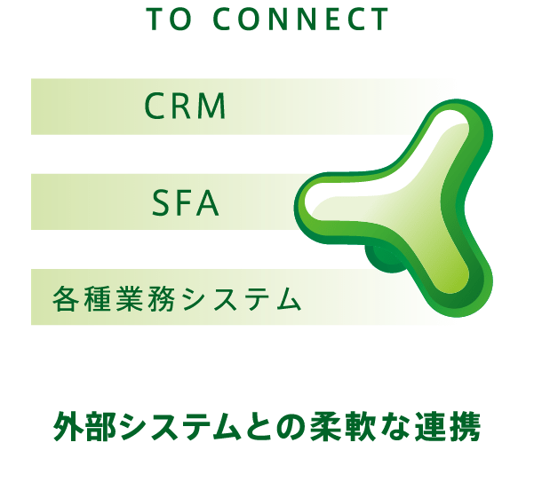 TO CONNECT　外部システムとの柔軟な連携